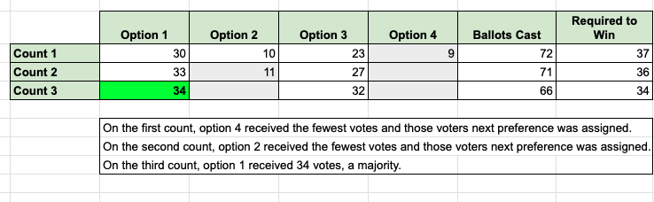 File:Referendum Results.png